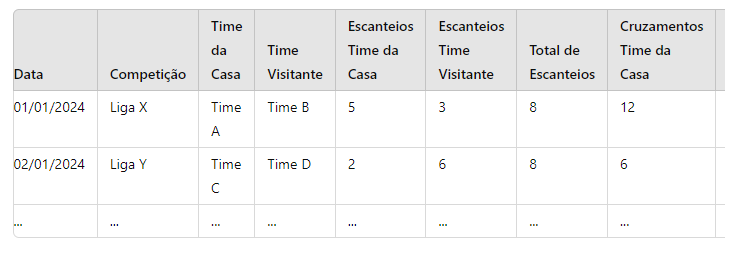 aba 1 planilha de analise de apostas