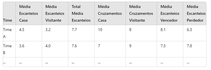 aba 2 - planilha de analise de apostas